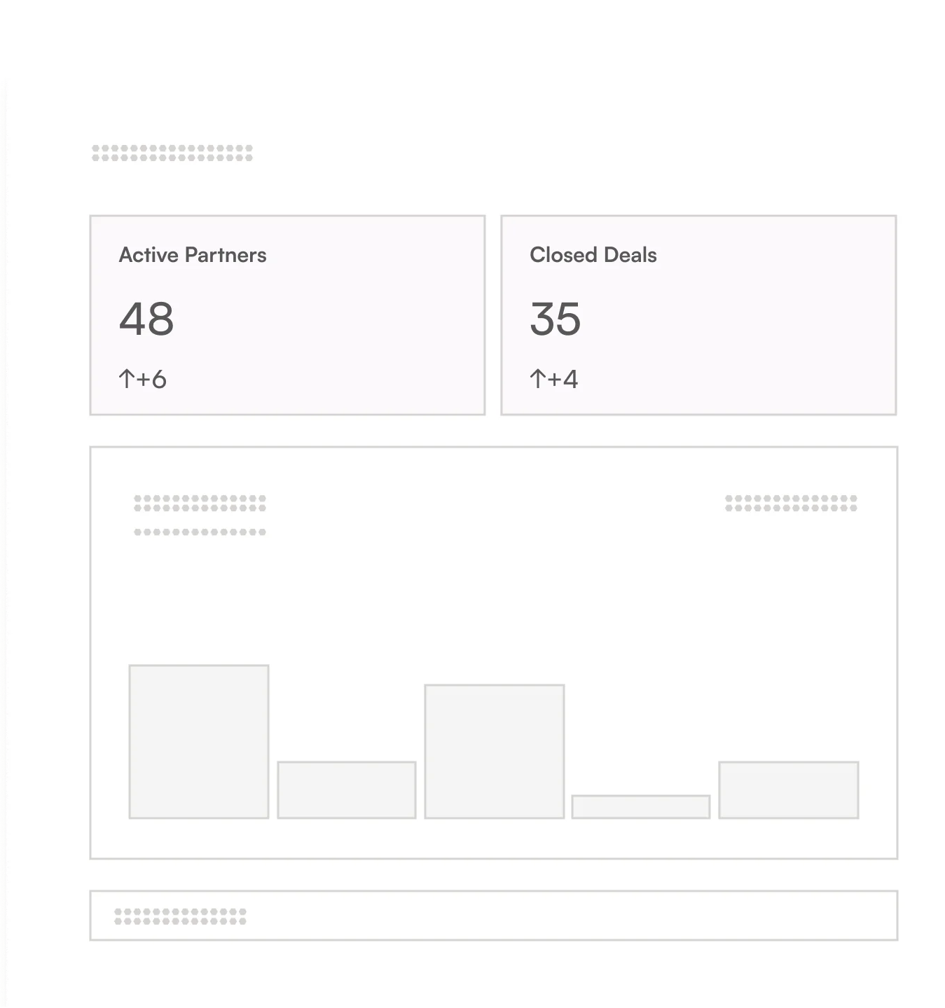Partner ops dashboard showing 48 active partners and 35 closed deals