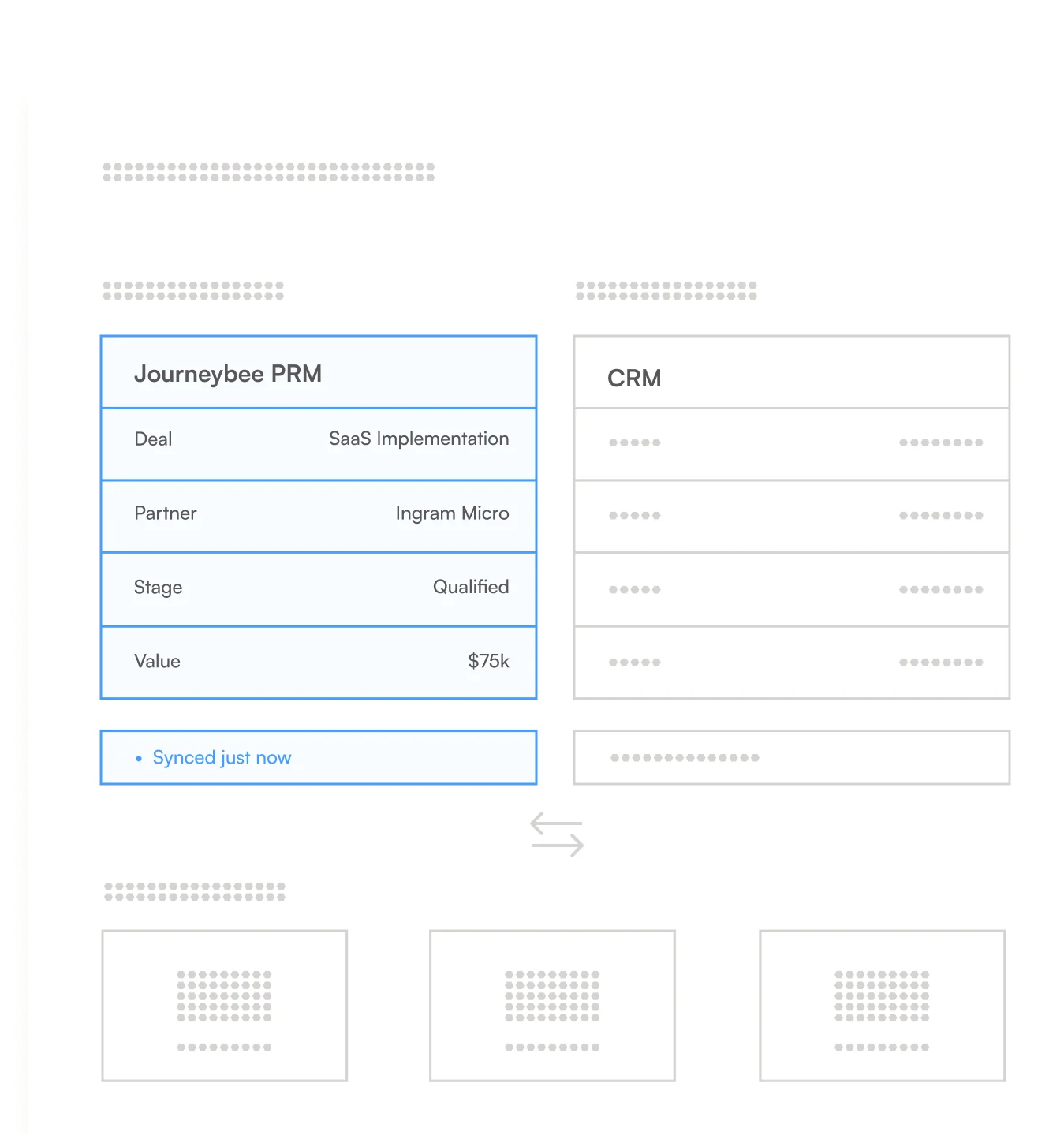 Journeybee PRM deal record synced to the CRM