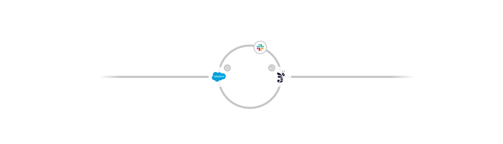 Journeybee synchronising partner portal data with CRM and communication tools.